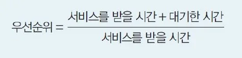 HRN 스케줄링의 우선순위 계산